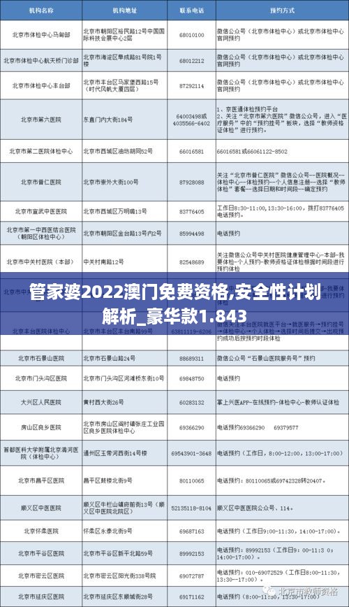 管家婆2022澳門(mén)免費(fèi)資格,安全性計(jì)劃解析_豪華款1.843