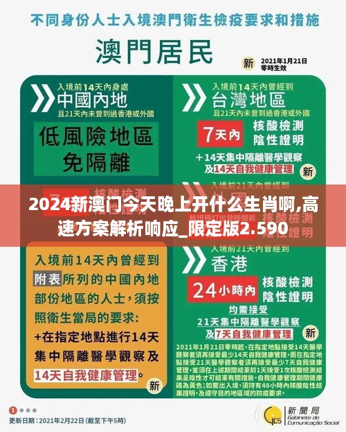 2024新澳門(mén)今天晚上開(kāi)什么生肖啊,高速方案解析響應(yīng)_限定版2.590