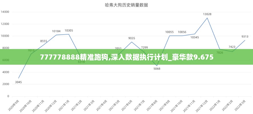 777778888精準(zhǔn)跑狗,深入數(shù)據(jù)執(zhí)行計(jì)劃_豪華款9.675