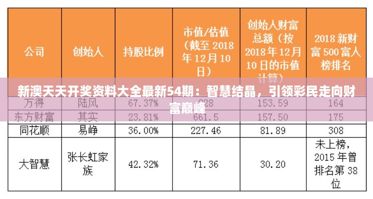 新澳天天開(kāi)獎(jiǎng)資料大全最新54期：智慧結(jié)晶，引領(lǐng)彩民走向財(cái)富巔峰