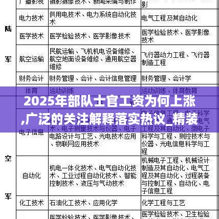 2025年部隊(duì)士官工資為何上漲,廣泛的關(guān)注解釋落實(shí)熱議_精裝款3.735