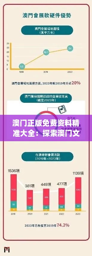 澳門正版免費(fèi)資料精準(zhǔn)大全：探索澳門文化的金鑰匙