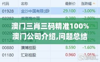 澳門三肖三碼精準(zhǔn)100%澳門公司介紹,問題總結(jié)執(zhí)行方案_QHD6.371