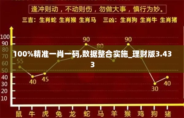 100%精準(zhǔn)一肖一碼,數(shù)據(jù)整合實(shí)施_理財(cái)版3.433