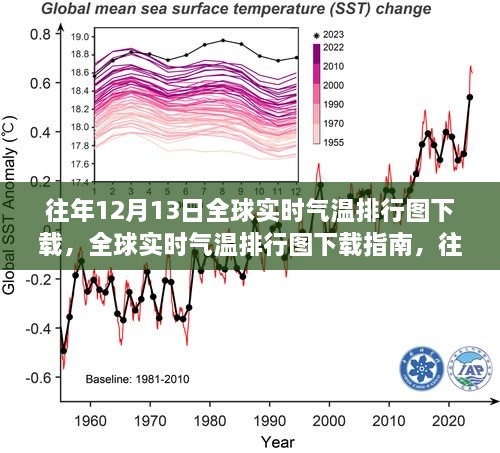 往年12月13日全球氣溫排行圖下載指南及數(shù)據(jù)解析，全球?qū)崟r(shí)氣溫排行圖下載全攻略