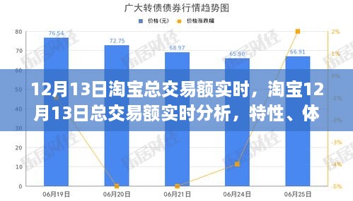 淘寶12月13日交易額實(shí)時(shí)分析，特性、用戶體驗(yàn)及用戶洞察報(bào)告