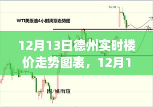 德州樓價走勢分析，最新實時數(shù)據(jù)揭示的圖表分析