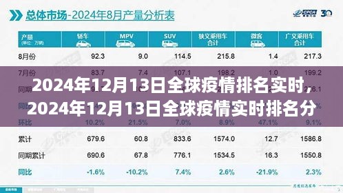 全球疫情實時排名分析，2024年12月13日最新數(shù)據(jù)