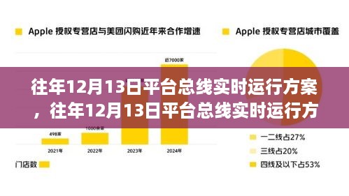 往年12月13日平臺(tái)總線實(shí)時(shí)運(yùn)行方案詳解及實(shí)施策略