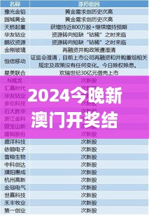 2024今晚新澳門開獎結(jié)果,準(zhǔn)確資料解釋定義_Q10.131