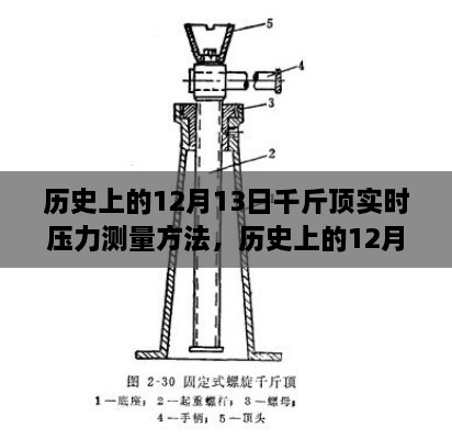 歷史上的12月13日，千斤頂實(shí)時(shí)壓力測(cè)量方法探討與分享