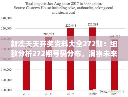 新澳天天開獎(jiǎng)資料大全272期：細(xì)致分析272期號(hào)碼分布，洞察未來(lái)走向