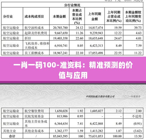 一肖一碼100-準(zhǔn)資料：精準(zhǔn)預(yù)測的價值與應(yīng)用