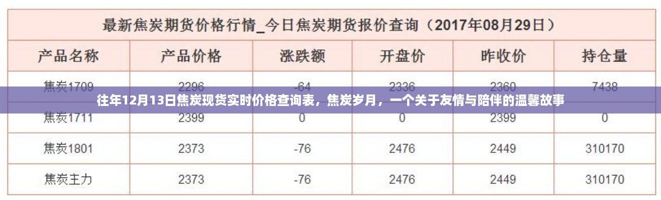 焦炭歲月，友情與陪伴的溫馨故事及實時價格查詢表往年回顧