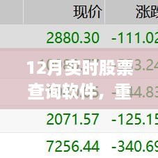 實(shí)時(shí)股票查詢(xún)軟件，股市必備神器，助力股市投資一飛沖天！
