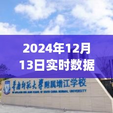 2024年實(shí)時(shí)數(shù)據(jù)采集組件革新之旅，觸手可及的未來(lái)技術(shù)