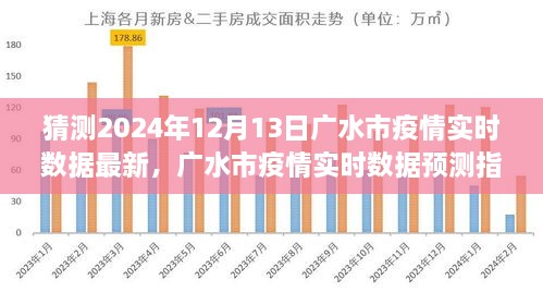 初學(xué)者版指南，廣水市疫情實(shí)時(shí)數(shù)據(jù)預(yù)測(cè)與解讀，最新預(yù)測(cè)數(shù)據(jù)及解讀（廣水市疫情實(shí)時(shí)數(shù)據(jù)預(yù)測(cè)指南 2024年12月13日）