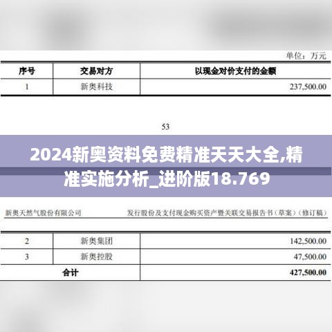 2024新奧資料免費(fèi)精準(zhǔn)天天大全,精準(zhǔn)實(shí)施分析_進(jìn)階版18.769