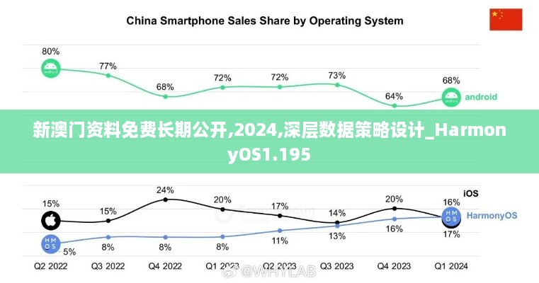 新澳門資料免費(fèi)長(zhǎng)期公開(kāi),2024,深層數(shù)據(jù)策略設(shè)計(jì)_HarmonyOS1.195