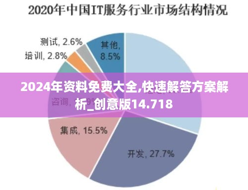 2024年資料免費(fèi)大全,快速解答方案解析_創(chuàng)意版14.718