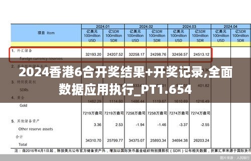 2024香港6合開獎結(jié)果+開獎記錄,全面數(shù)據(jù)應用執(zhí)行_PT1.654