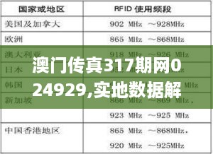 澳門傳真317期網(wǎng)024929,實(shí)地?cái)?shù)據(jù)解釋定義_升級(jí)版9.930