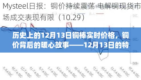 銅價背后的暖心故事，特殊記憶中的銅棒實時價格——歷史視角的12月13日觀察