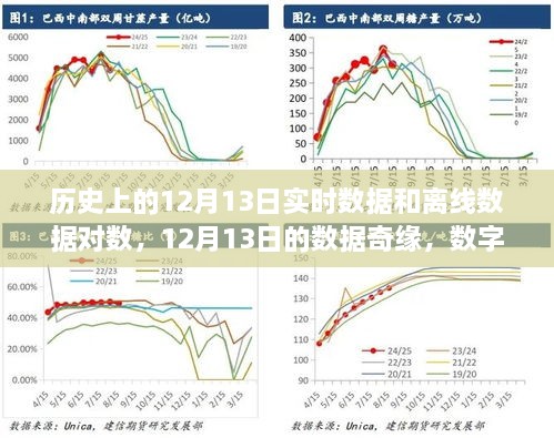 歷史上的12月13日，數(shù)據(jù)奇緣與數(shù)字中的溫情友情