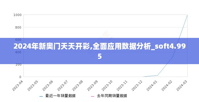 2024年新奧門天天開彩,全面應(yīng)用數(shù)據(jù)分析_soft4.995