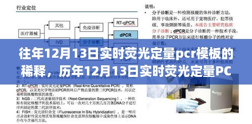 歷年12月13日實(shí)時熒光定量PCR模板稀釋技術(shù)詳解及操作指南