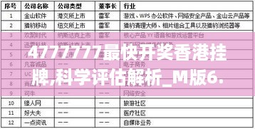 4777777最快開獎(jiǎng)香港掛牌,科學(xué)評估解析_M版6.267