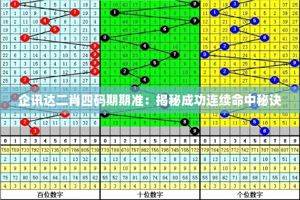 企訊達二肖四碼期期準：揭秘成功連續(xù)命中秘訣