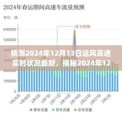 揭秘運(yùn)風(fēng)高速未來(lái)路況走向，2024年12月13日最新實(shí)時(shí)狀況分析預(yù)測(cè)報(bào)告。