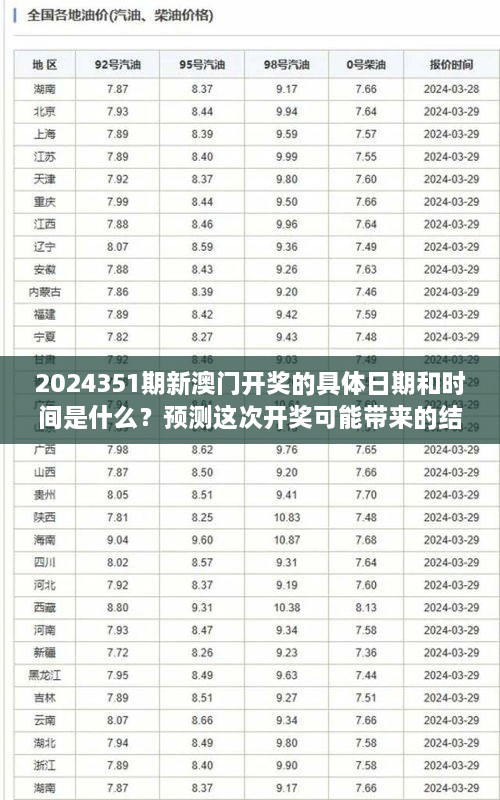 2024351期新澳門開獎(jiǎng)的具體日期和時(shí)間是什么？預(yù)測(cè)這次開獎(jiǎng)可能帶來的結(jié)果