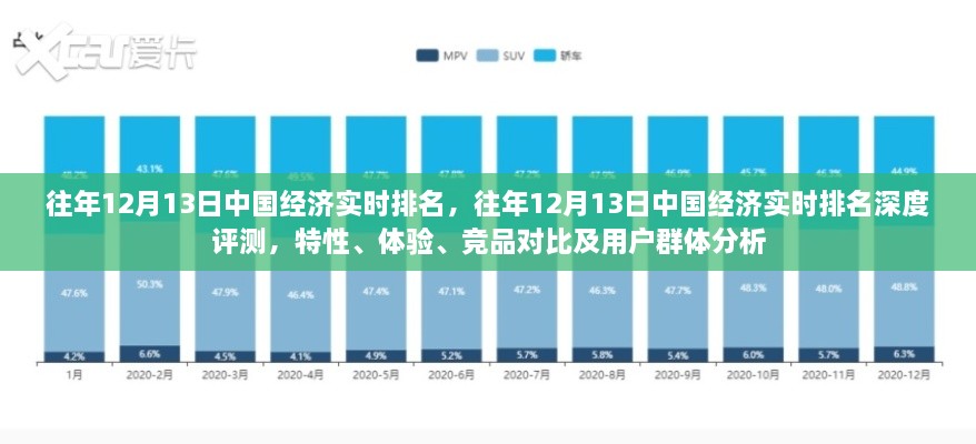 往年12月13日中國經濟實時排名，深度評測、特性體驗、競品對比及用戶群體分析全解析