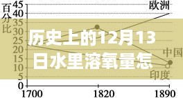 揭秘歷史中的溶氧量，揭秘歷史上12月13日水中溶氧量的實(shí)時(shí)檢測(cè)之道