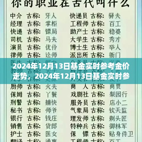 2024年12月13日基金實(shí)時(shí)金價(jià)走勢(shì)解析，全面評(píng)測(cè)產(chǎn)品特性、用戶體驗(yàn)與市場(chǎng)對(duì)比