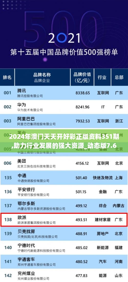 2024年澳門(mén)天天開(kāi)好彩正版資料351期,助力行業(yè)發(fā)展的強(qiáng)大資源_動(dòng)態(tài)版7.618