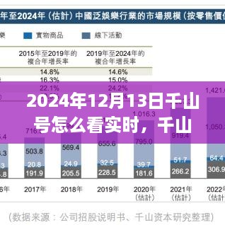 千山號(hào)實(shí)時(shí)觀測(cè)指南，獨(dú)特視角探索2024年12月13日