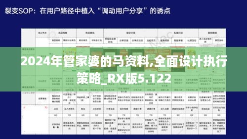 2024年管家婆的馬資料,全面設(shè)計執(zhí)行策略_RX版5.122