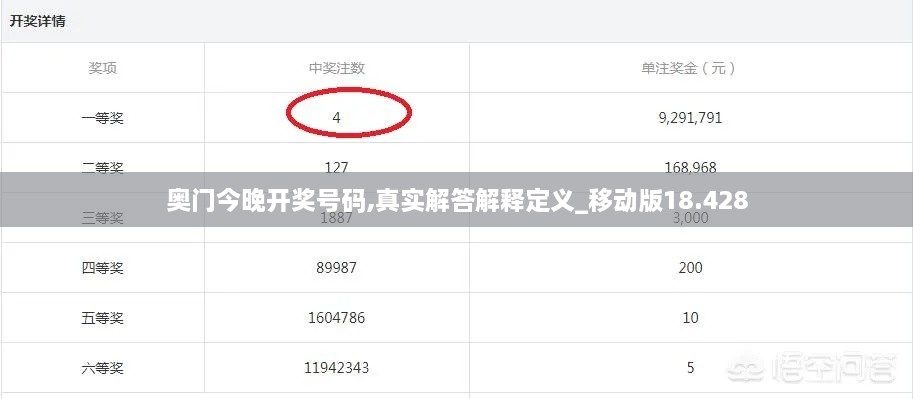 奧門今晚開獎號碼,真實(shí)解答解釋定義_移動版18.428