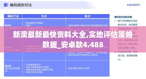 新澳最新最快資料大全,實地評估策略數據_安卓款4.488