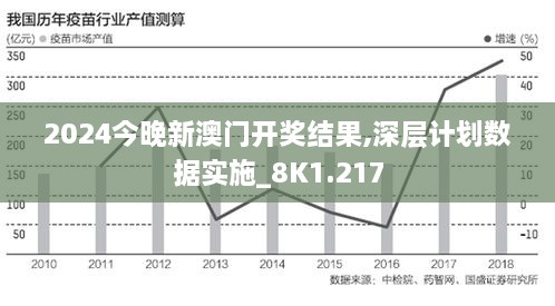 2024今晚新澳門開獎結(jié)果,深層計劃數(shù)據(jù)實施_8K1.217