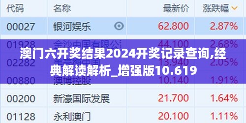 澳門六開獎結(jié)果2024開獎記錄查詢,經(jīng)典解讀解析_增強(qiáng)版10.619