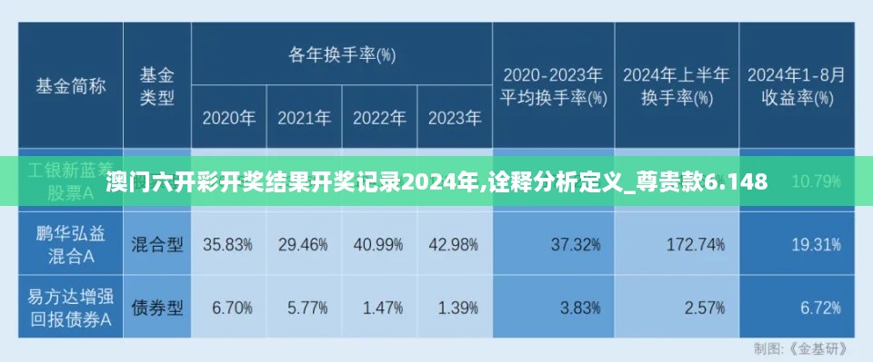 澳門六開彩開獎(jiǎng)結(jié)果開獎(jiǎng)記錄2024年,詮釋分析定義_尊貴款6.148