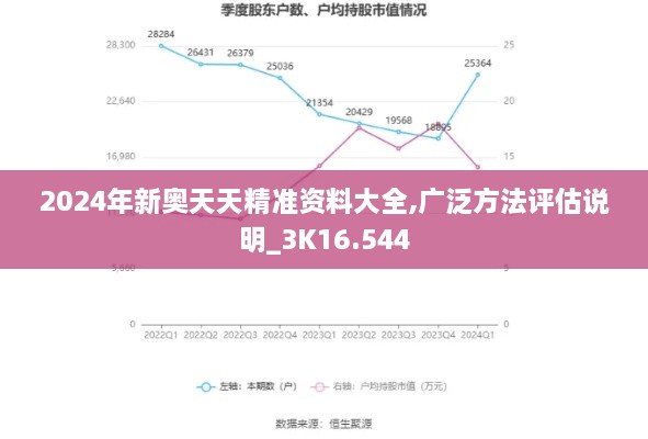 2024年新奧天天精準資料大全,廣泛方法評估說明_3K16.544