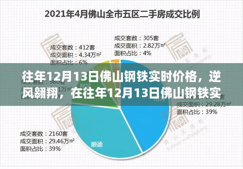 往年12月13日佛山鋼鐵市場(chǎng)實(shí)時(shí)動(dòng)態(tài)，逆風(fēng)翱翔，探尋自信與成就之光