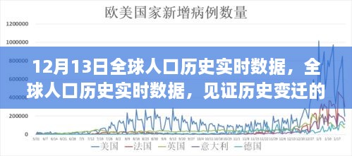 全球人口歷史實(shí)時(shí)數(shù)據(jù)見證，歷史變遷的十二月十三日里程碑時(shí)刻