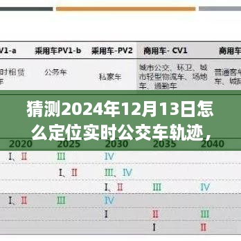 未來技術(shù)展望，實時公交車軌跡定位技術(shù)的演變與預測到2024年的可能發(fā)展路徑