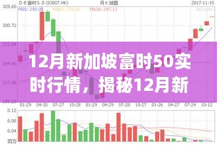 揭秘，三大要點深度解析12月新加坡富時50實時行情走勢。